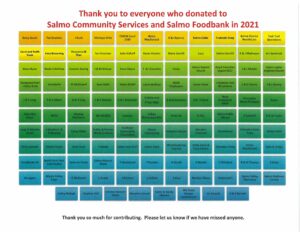 2021 Donations graph